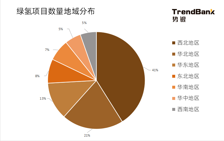 2025年電解水制氫設(shè)備出貨量將爆發(fā)，累計(jì)出貨量預(yù)計(jì)達(dá)到15GW