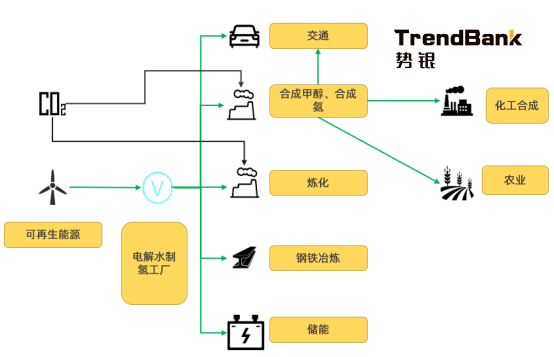 2025年電解水制氫設(shè)備出貨量將爆發(fā)，累計(jì)出貨量預(yù)計(jì)達(dá)到15GW