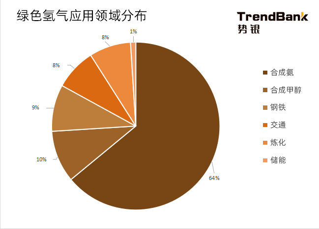 2025年電解水制氫設(shè)備出貨量將爆發(fā)，累計(jì)出貨量預(yù)計(jì)達(dá)到15GW